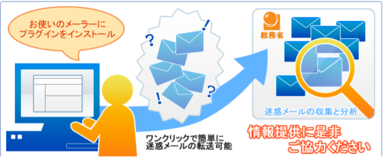 スパムメール報告（総務省）