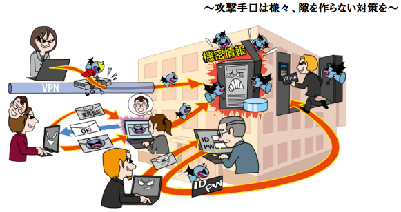 攻撃手口は様々、隙を作らない対策を