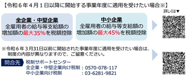 令和6年4月1日以降に開始する事業年度に適用を受けたい場合