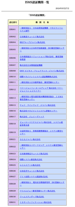 ISMS認証機関一覧表