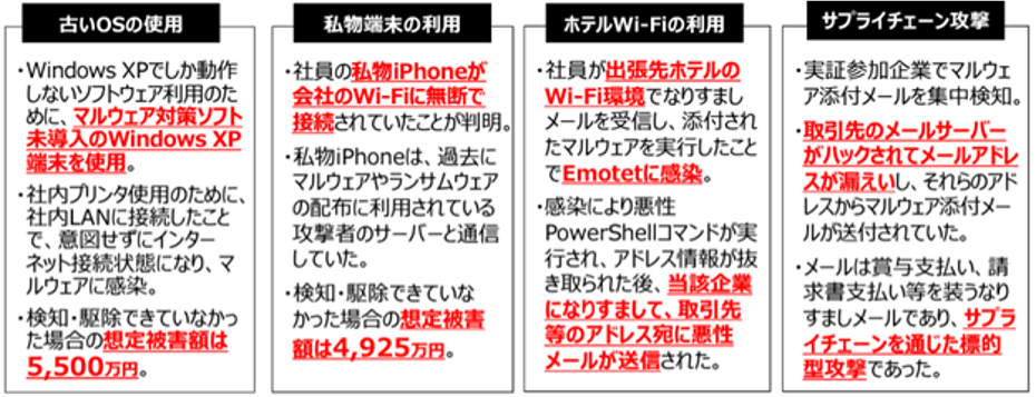 図1　駆け付け支援の対象となった特徴的な対応事例