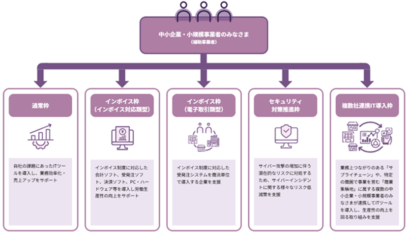 図3　IT導入補助金2024