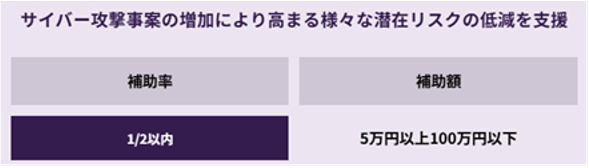 図4　IT導入補助金「セキュリティ対策推進枠」における「サイバーセキュリティお助け隊サービス」への補助率・補助額