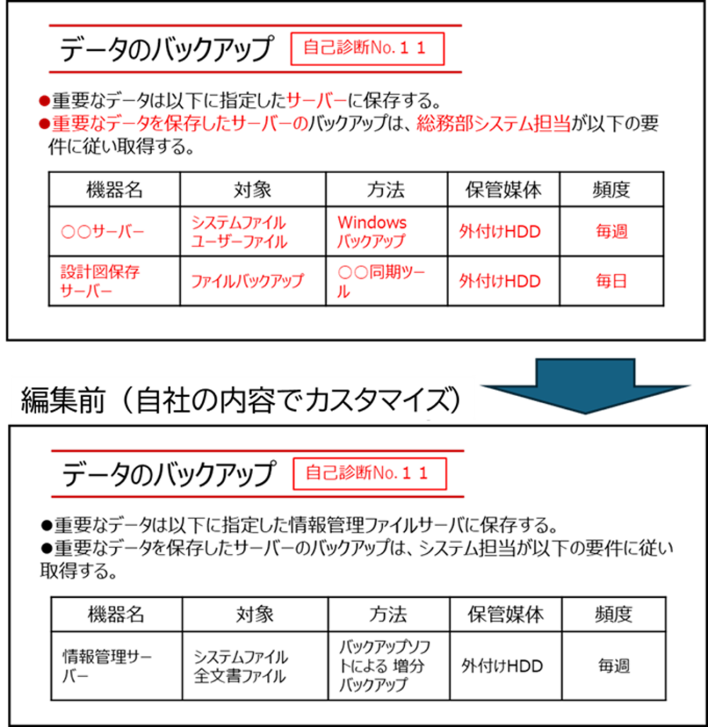 情報セキュリティハンドブック（ひな形）のカスタマイズ例