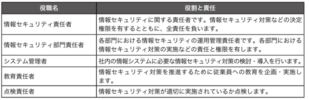 情報セキュリティ管理のための役割と責任分担例