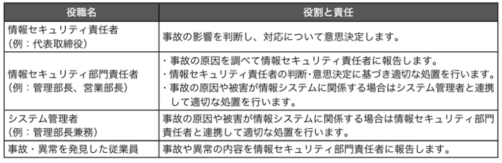 緊急時対応対策の役割と責任