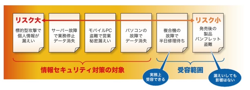 引用：中小企業の情報セキュリティ対策ガイドライン