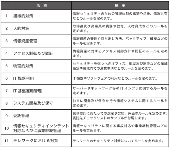 情報セキュリティ関連規程(サンプル)の概要