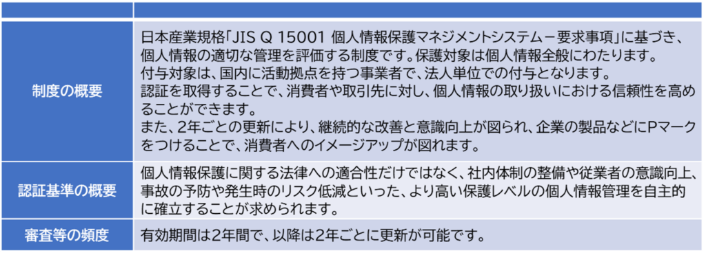 Pマークの概要